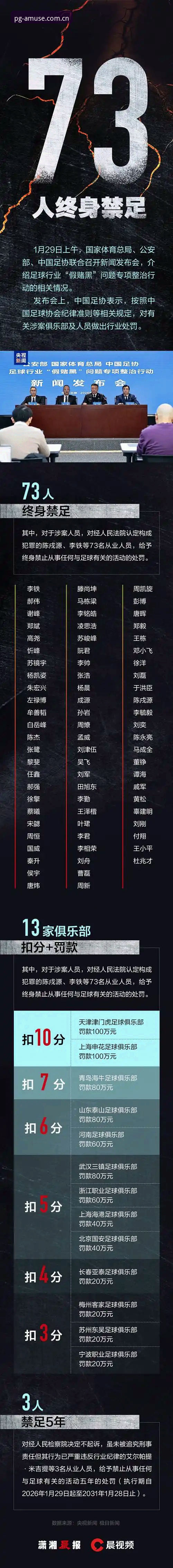 足协禁足名单深度解读：如何在PG电子平台掌握最新动态