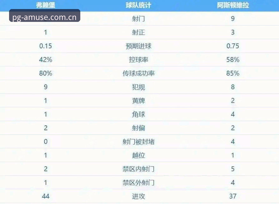PG手机客户端iOS版 阿斯顿维拉欧联杯夺冠最新动态:埃梅里率队3-0完胜弗赖堡,终结30年冠军荒