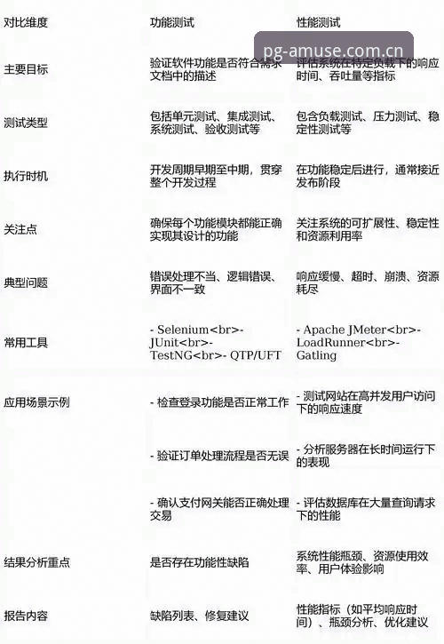 PG电子平台安全性与体验全面评测：加密技术、用户口碑与竞品对比深度解析