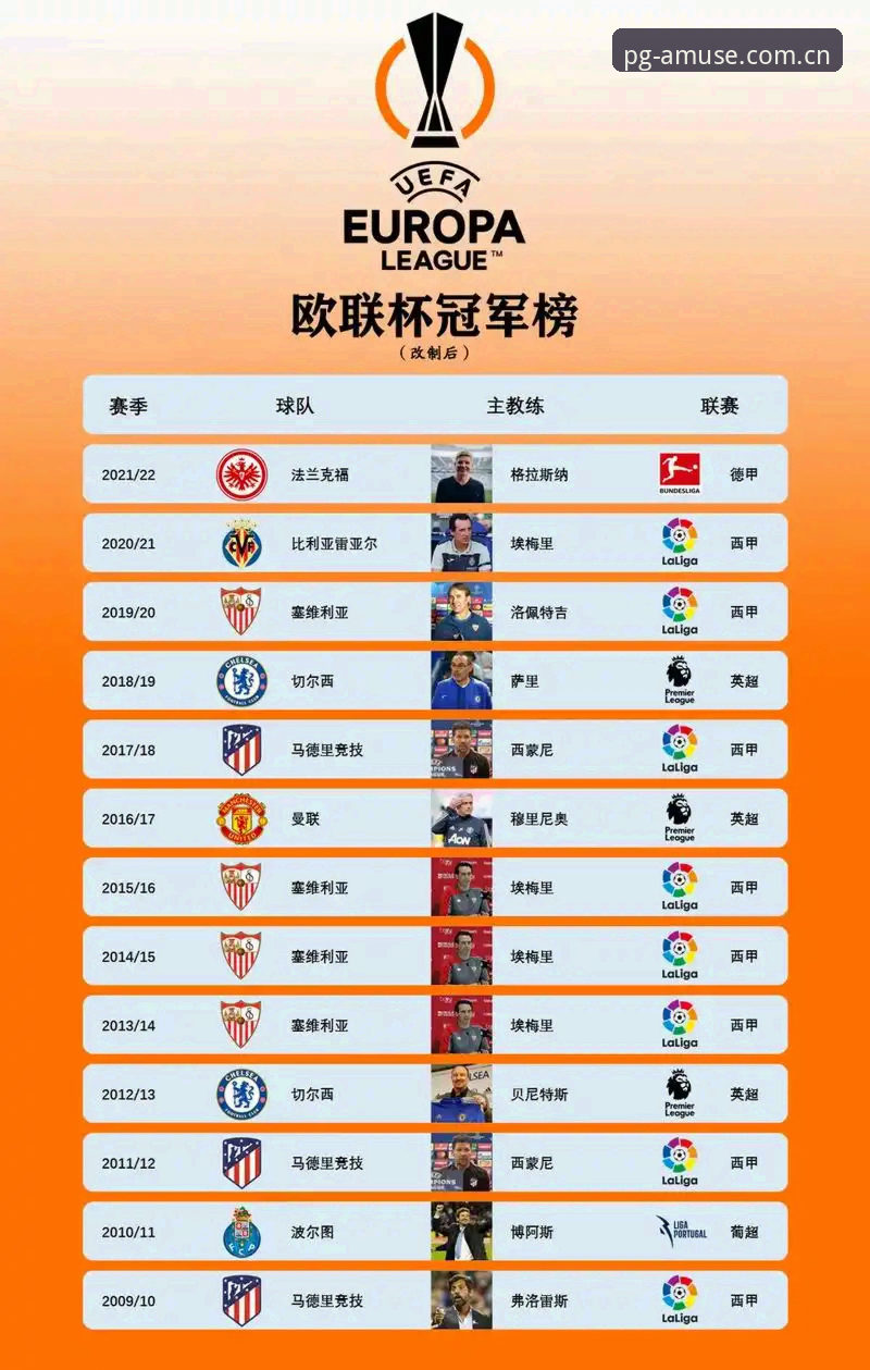 PG官方网站安全吗 你还在问PG官方网站安全吗?看完埃梅里5夺欧联杯的纪录就懂了